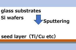 Seed layer formation