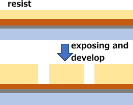 Photolithography