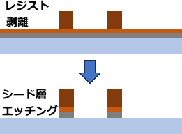 レジスト剥離・エッチング